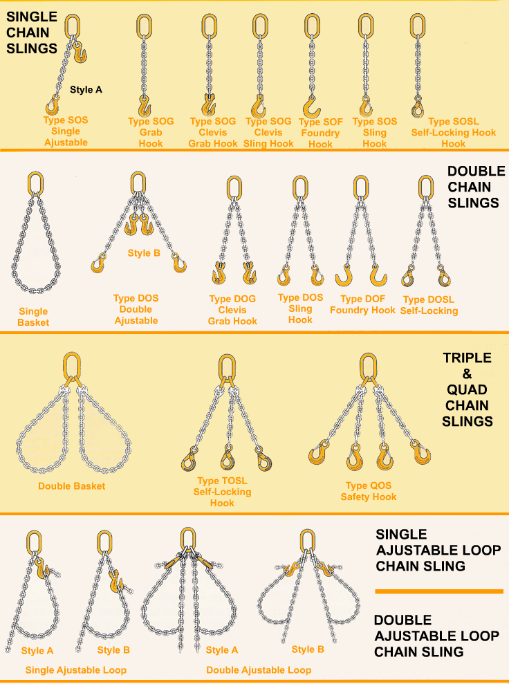 KL Cranes and Lifting Equipment: Typical Chain Slings